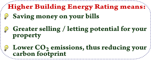 Building Energy Rating (BER) certificate BER rating cert